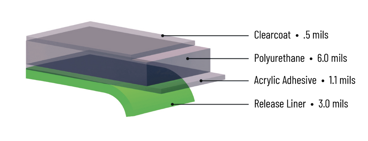 Lucid Gloss PPF – Induction Films & Coatings